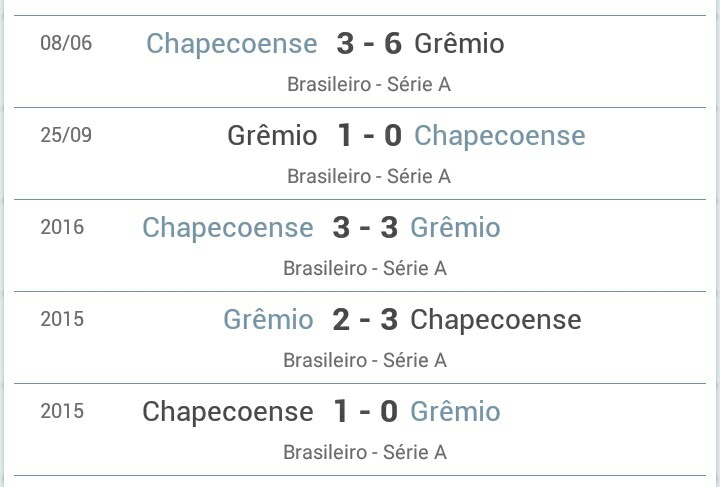 Gr&ecirc;mio x Chapecoense - Ga&uacute;chos na persist&ecirc;ncia e catarinenses no desespero