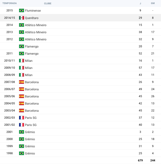 Bruxo desde a infância: relembre alguns gols do ídolo do Barcelona