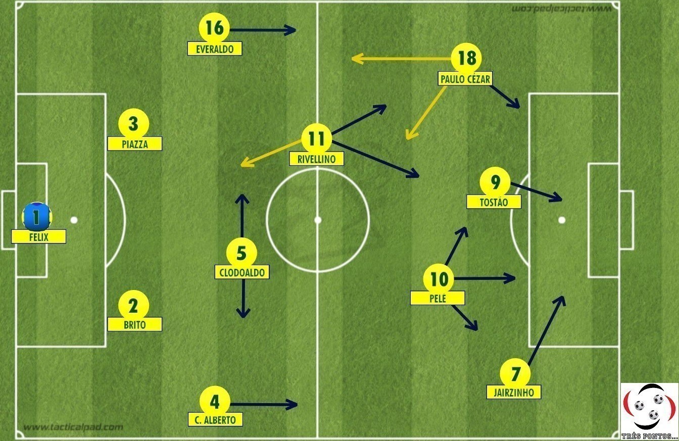 1970: o melhor Brasil da hist&oacute;ria