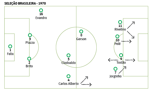 1970: o melhor Brasil da hist&oacute;ria