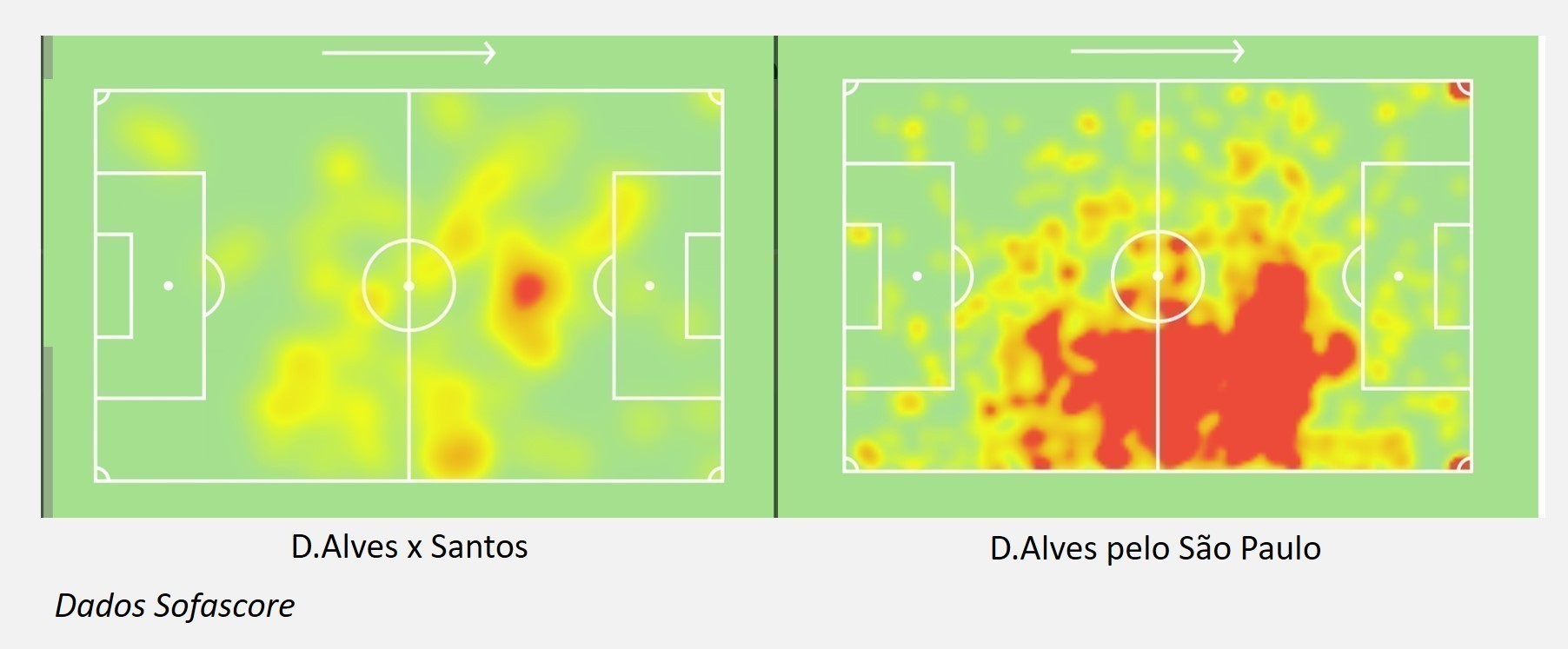 Movimentação de Daniel Alves contra o Santos e em toda sua passagem pelo São Paulo
