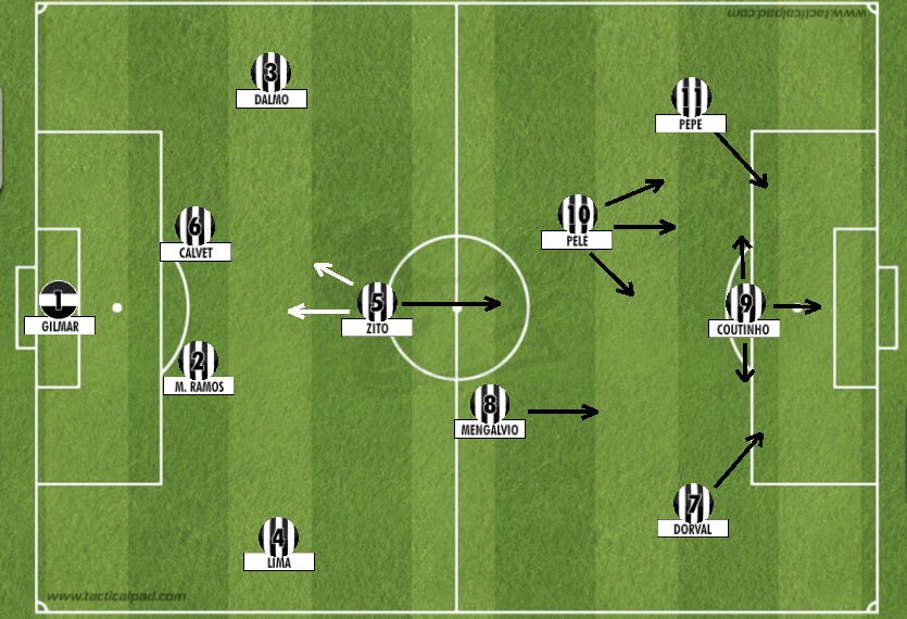 o 4-2-4 do Santos de Pel&eacute;