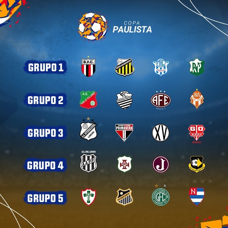 Grupos da Copa Paulista 2020 definidos