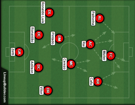 S&atilde;o Paulo 1991-1994: um time constru&iacute;do para conquistar