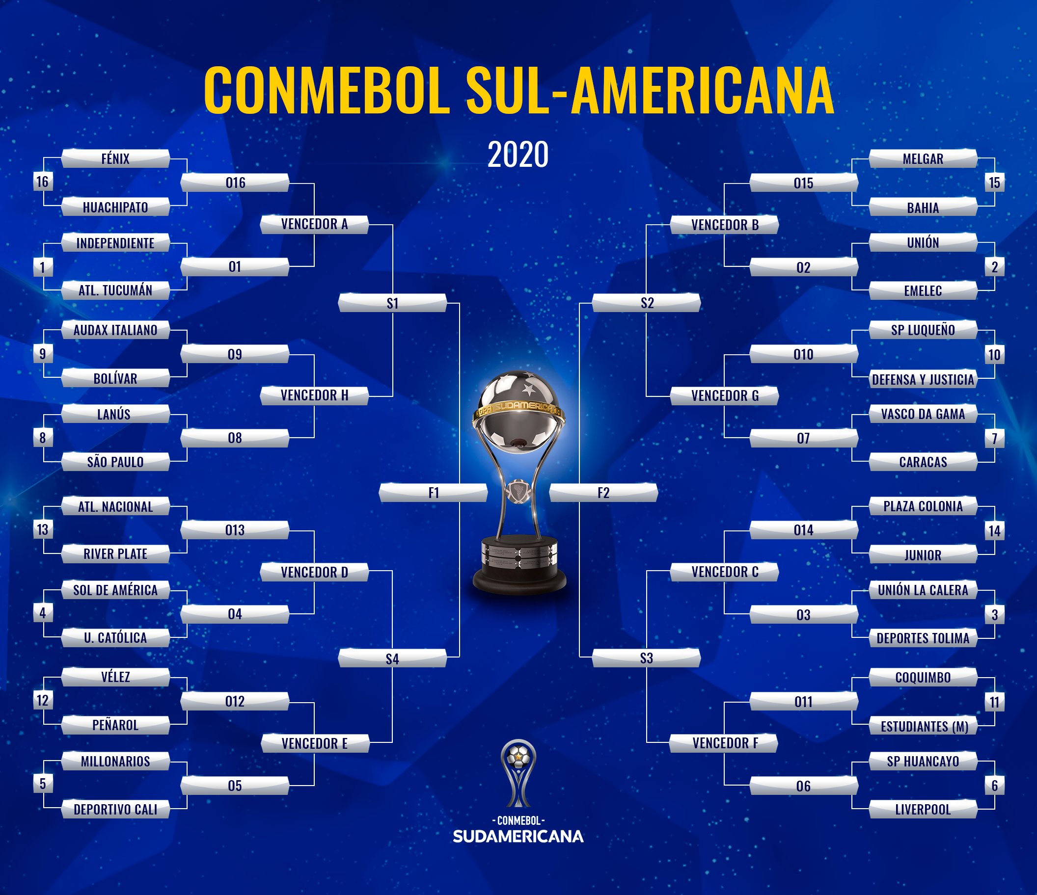 Conmebol define os confrontos para 2&ordf; fase da Copa Sul-Americana 2020