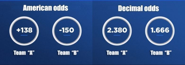 O que &eacute; odds? Aprenda Quais S&atilde;o as Odds nas Apostas