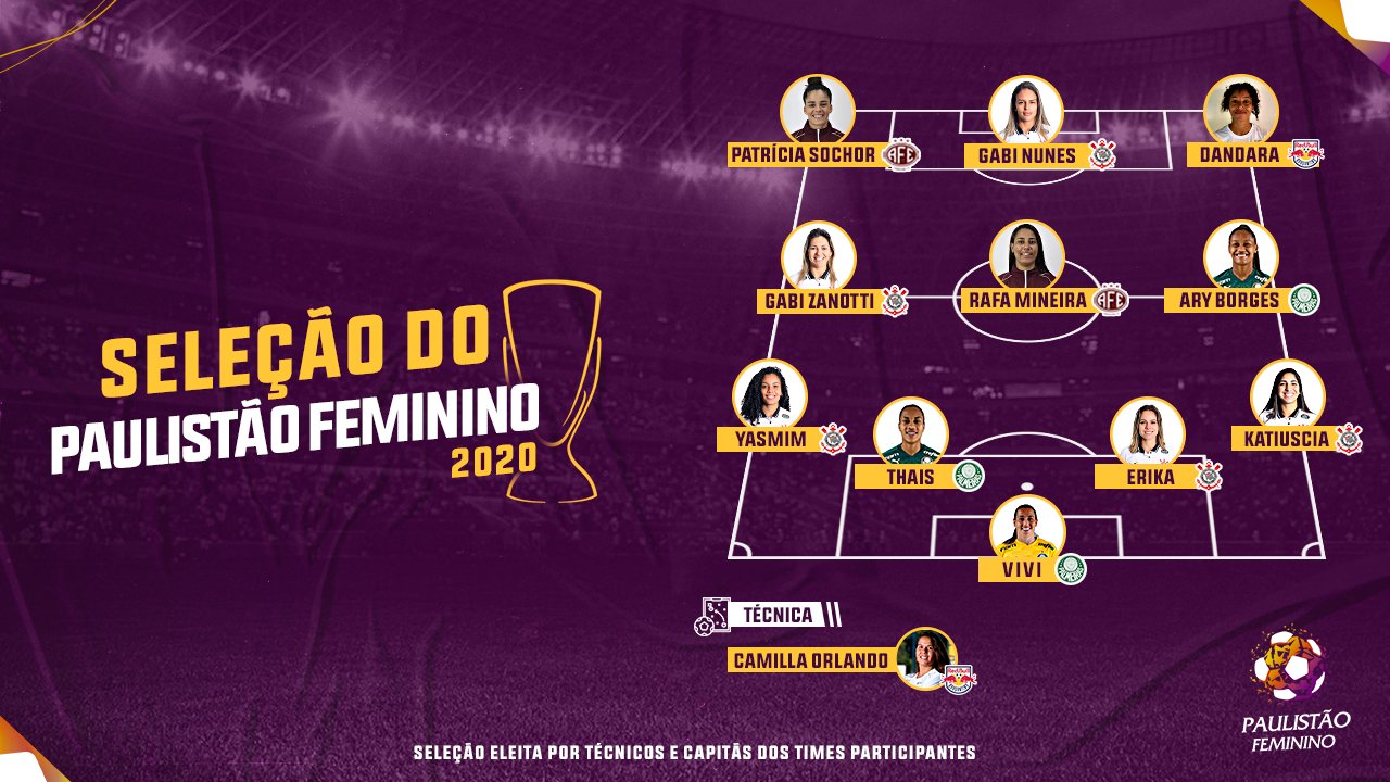 Seleção do Paulistão Feminino 2020 é divulgada pela FPF