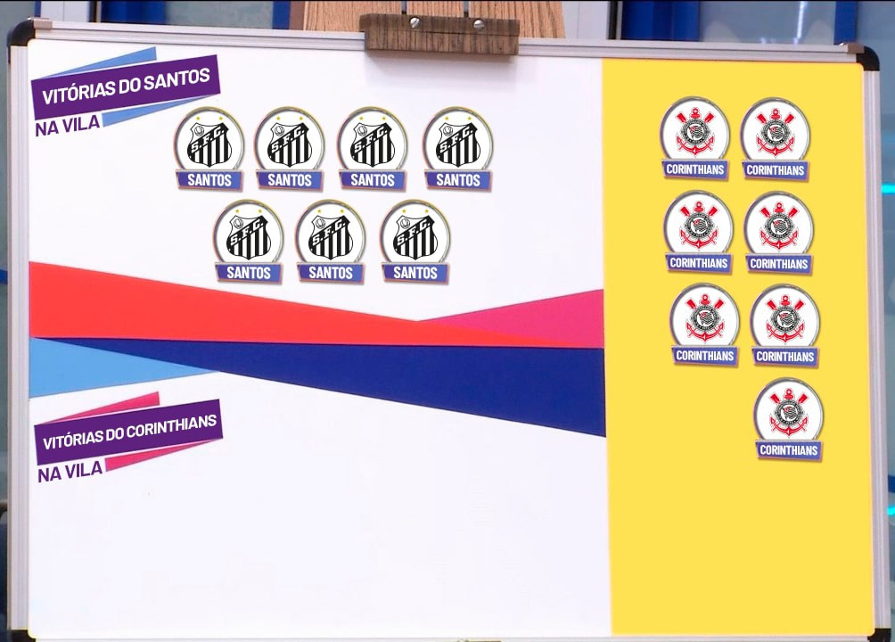 Santos provoca o Corinthians após vitória