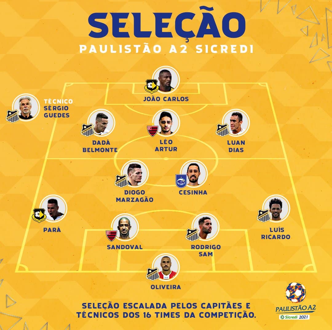 FPF anuncia Sele&ccedil;&atilde;o dos melhores da A2 2021