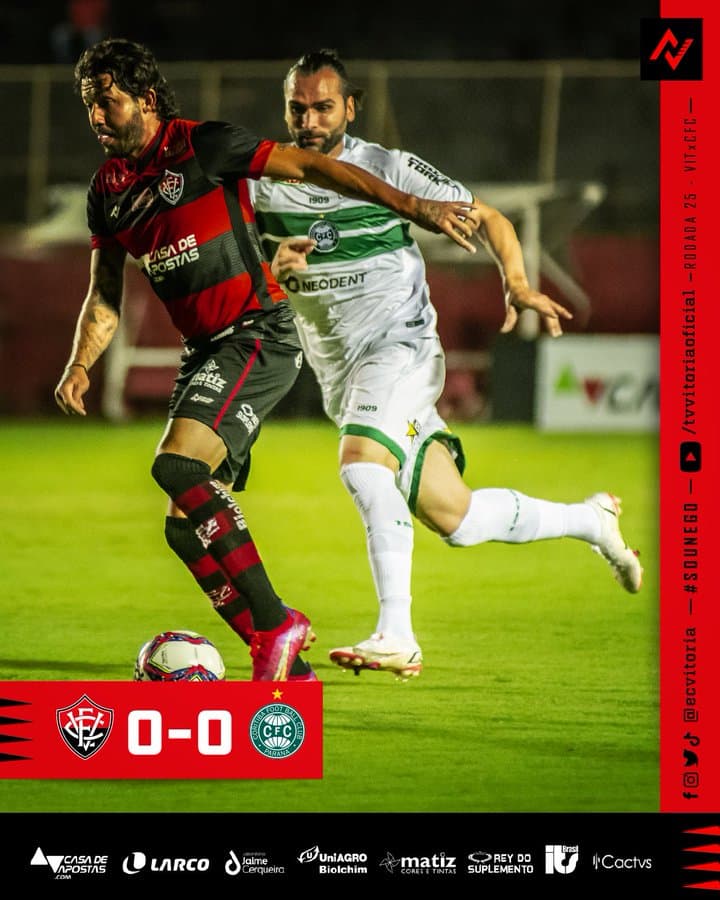 Vitória x Coritiba como aconteceu – resultado, destaques e reação