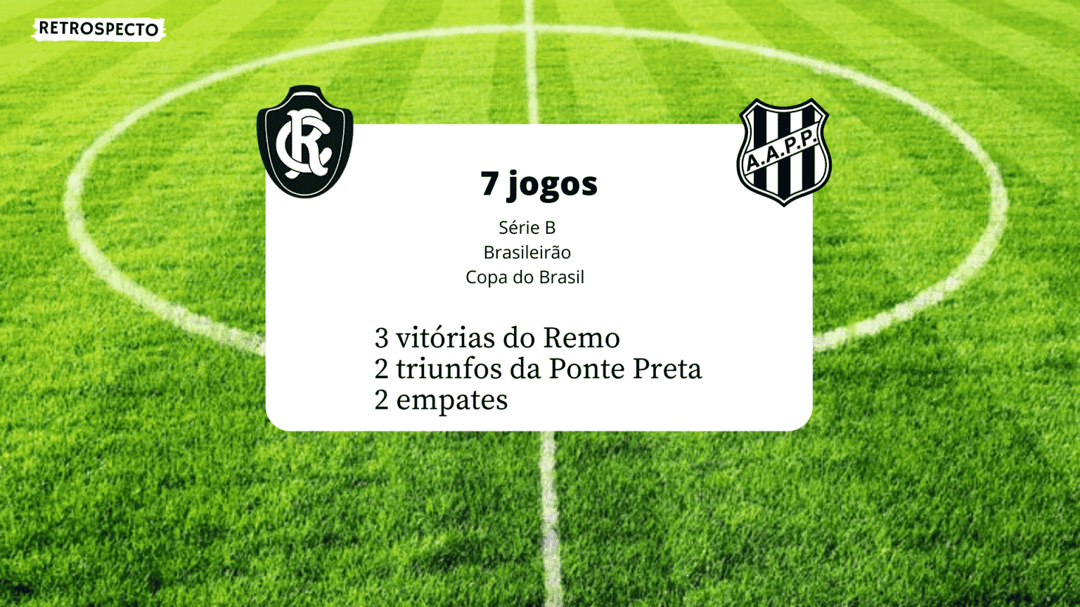 Retrospecto Ponte Preta x Remo