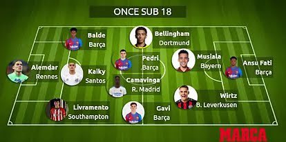 Kaiky, do Santos, está na seleção sub-18 por valor de mercado