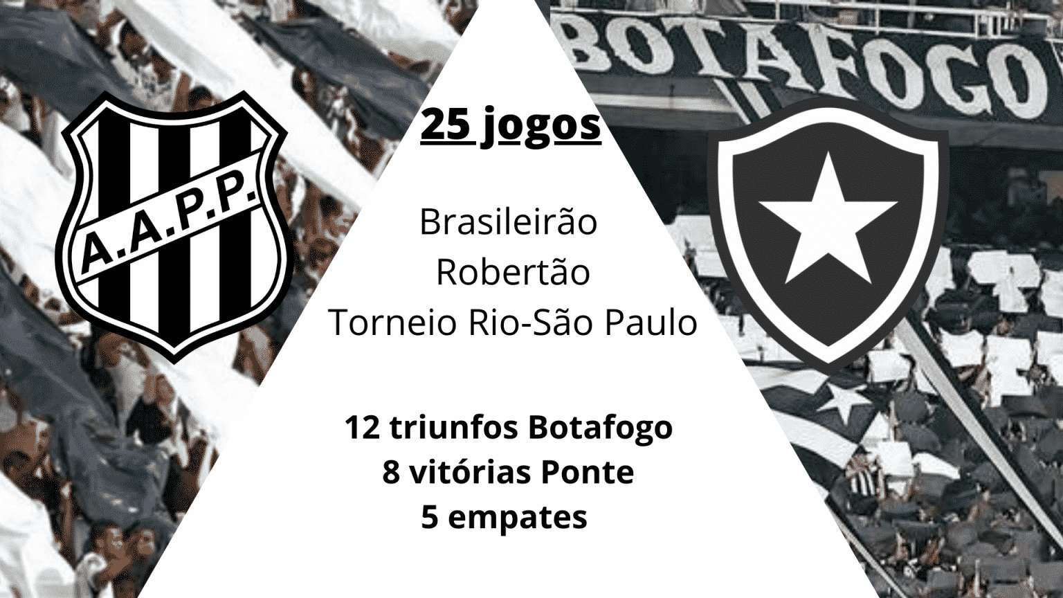 Retrospecto Ponte Preta x Botafogo
