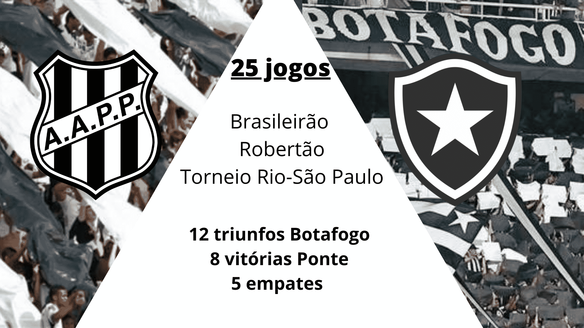 Retrospecto Ponte Preta x Botafogo