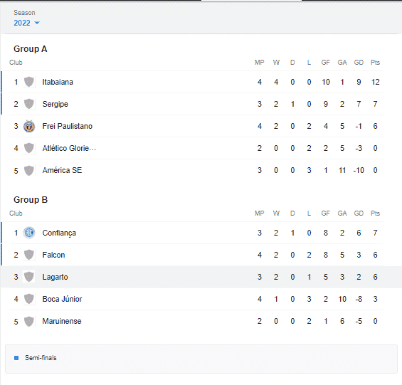 Lagarto enfrenta o Itabaiana