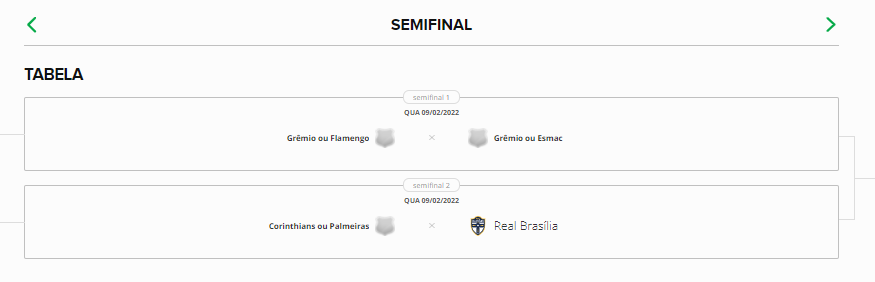 Classifica&ccedil;&atilde;o da supercopa