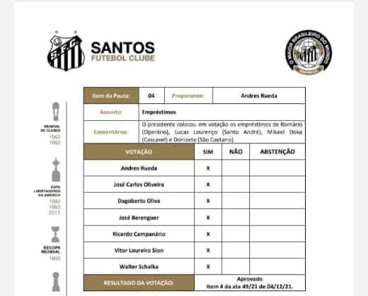Todo CG do Santos foi favor&aacute;vel aos empr&eacute;stimos de Mikael Doka, Lucas Louren&ccedil;o e Donizete