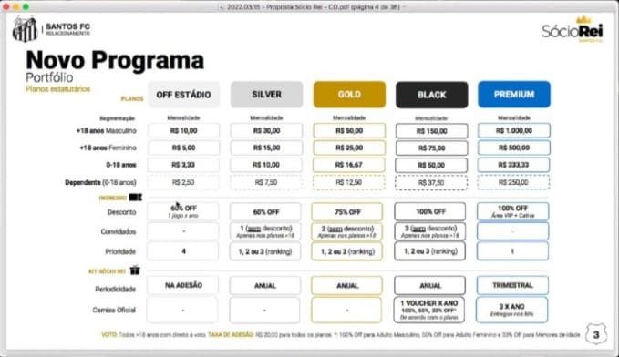Conselho Deliberativo veta mudan&ccedil;as no s&oacute;cio e inclus&atilde;o do plano &ldquo;off-est&aacute;dio&rdquo;; entenda