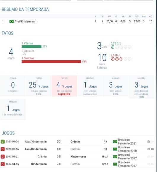 Grêmio vs Kindermann