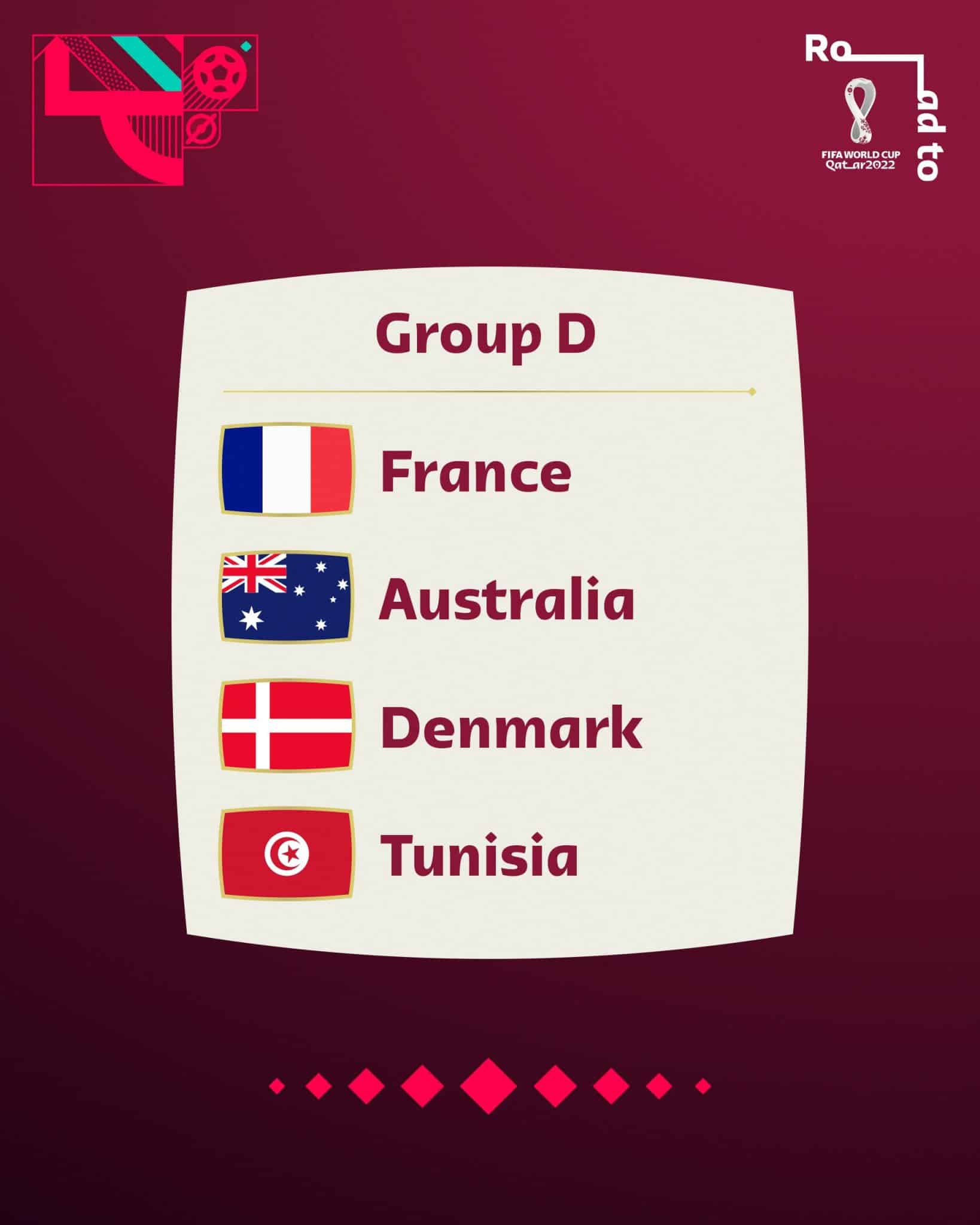 Grupo da Seleção Tunisiana na Copa do Mundo 2022