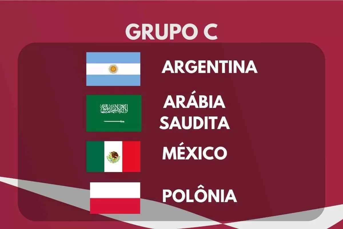 Grupo da Seleção Argentina na Copa do Mundo 2022