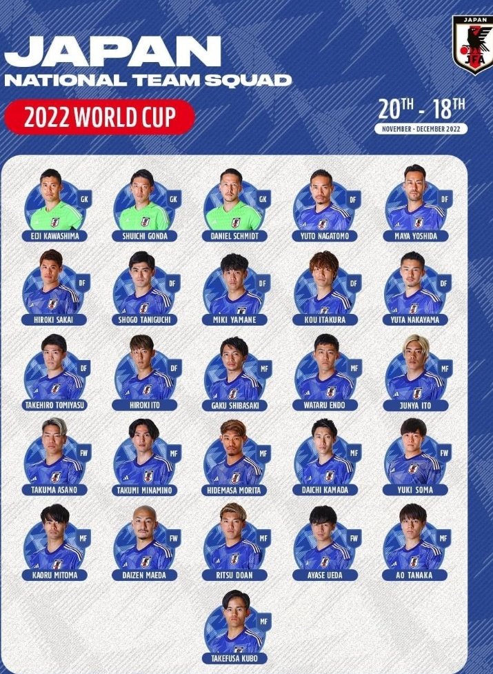 Jap&atilde;o divulga sua convoca&ccedil;&atilde;o final para a Copa do Mundo 2022