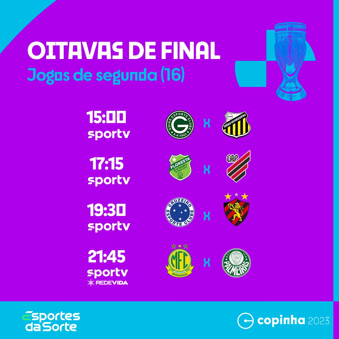 Oitavas de Final da Copa S&atilde;o Paulo s&atilde;o definidas e clubes grandes est&atilde;o fora