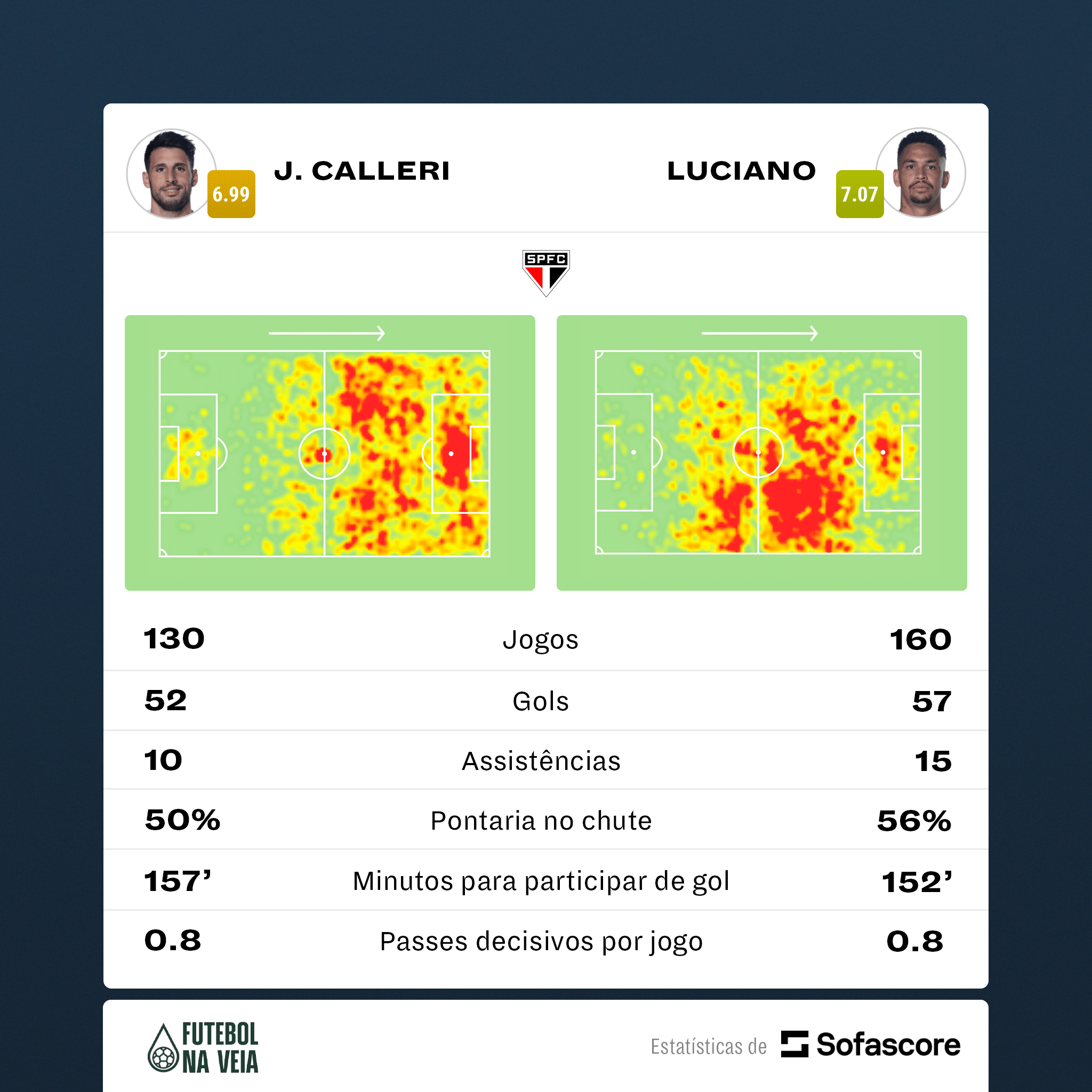 Raio-X Calleri e Luciano: quem leva a melhor no ataque do S&atilde;o Paulo?