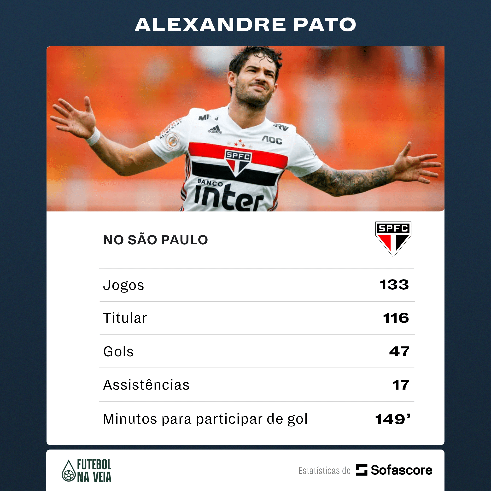 Pato tem n&uacute;mero de camisa, recomendado por Felipe Massa, livre no S&atilde;o Paulo; confira