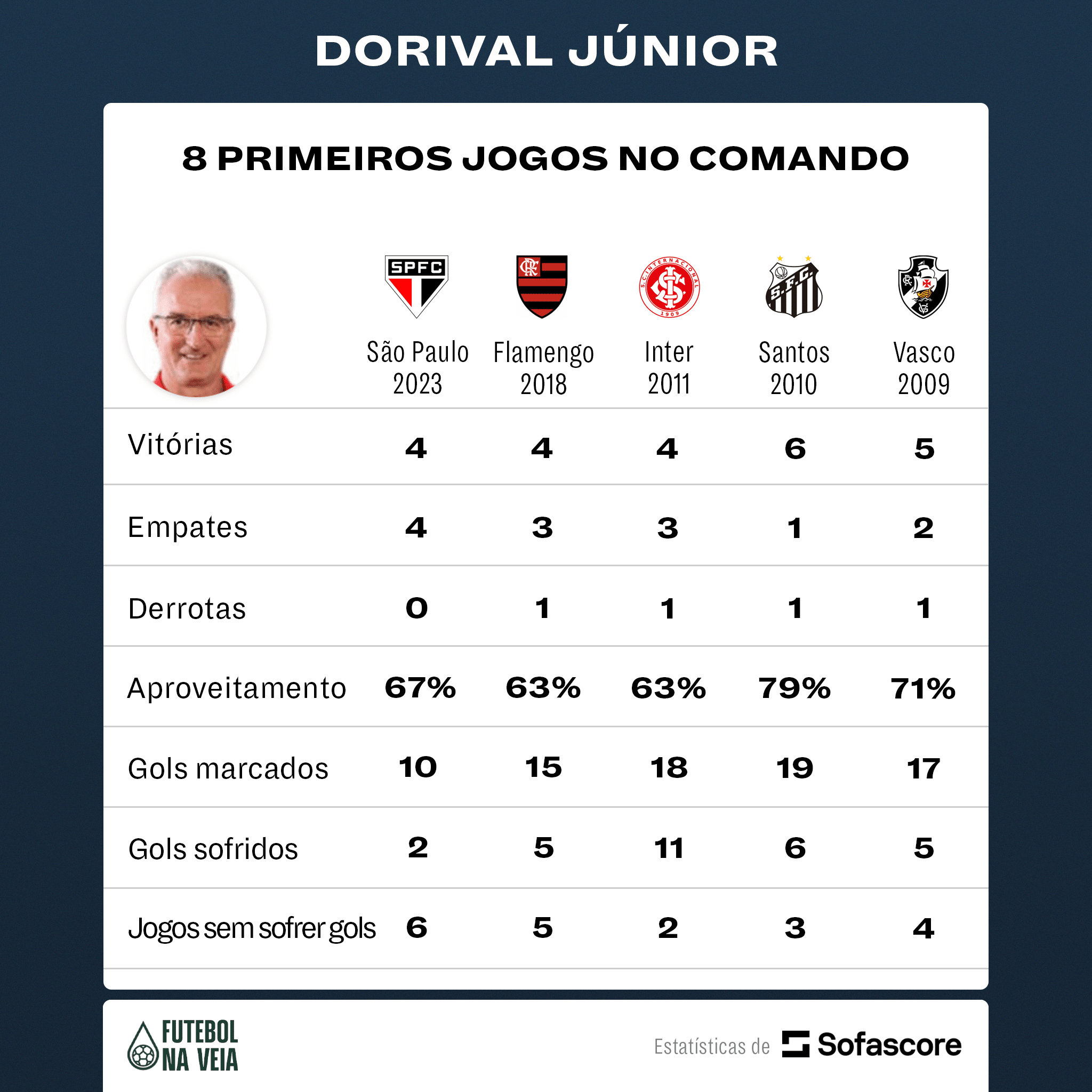 FutebolNaVeia-DorivalJunior