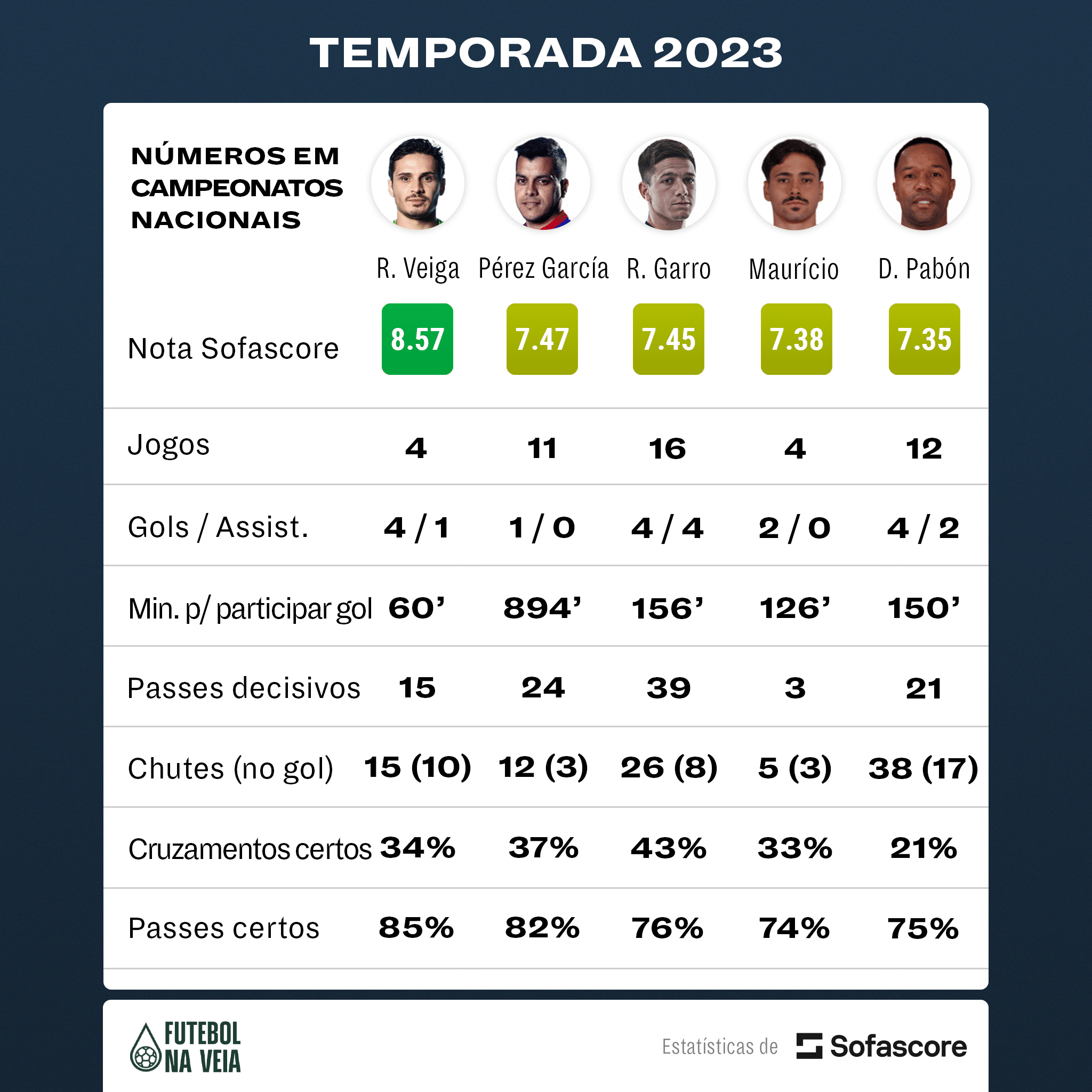 [EXCLUSIVO] Raphael Veiga tem os melhores n&uacute;meros de meias-ofensivos da Am&eacute;rica do Sul; confira