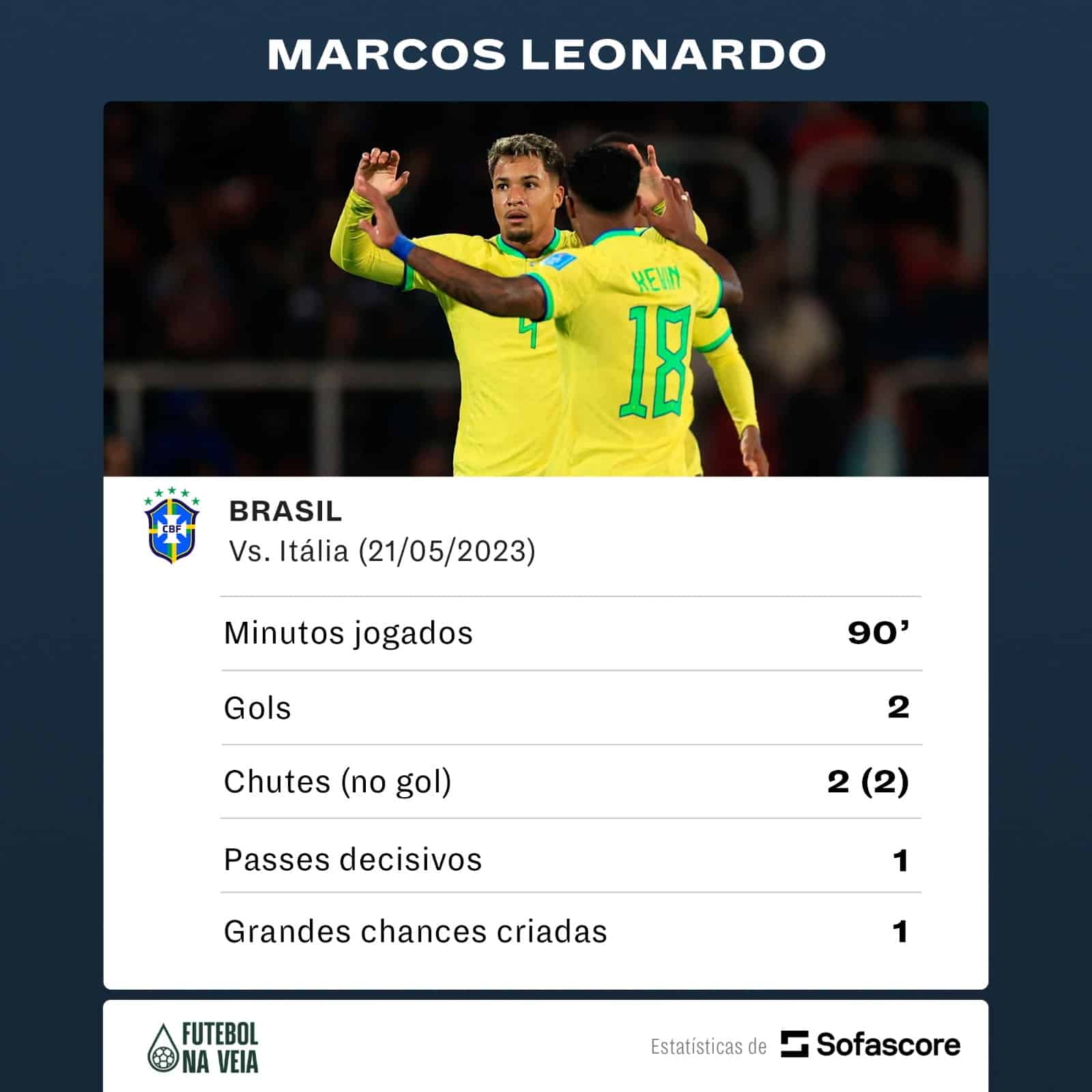 [EXCLUSIVO] Os n&uacute;meros de Marcos Leonardo, na estreia do Brasil na Copa do Mundo sub-20