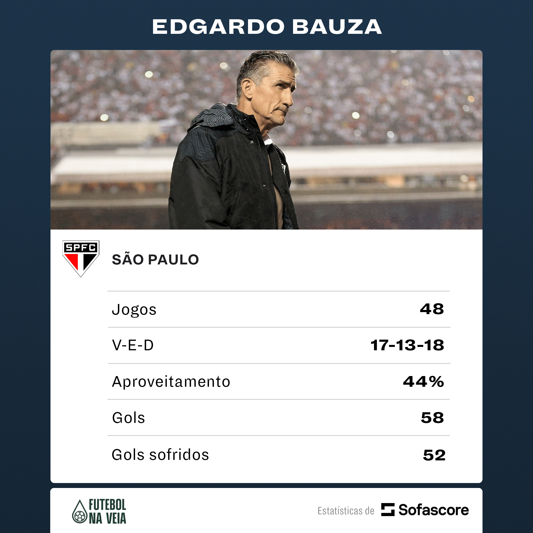 S&atilde;o Paulo Bauza