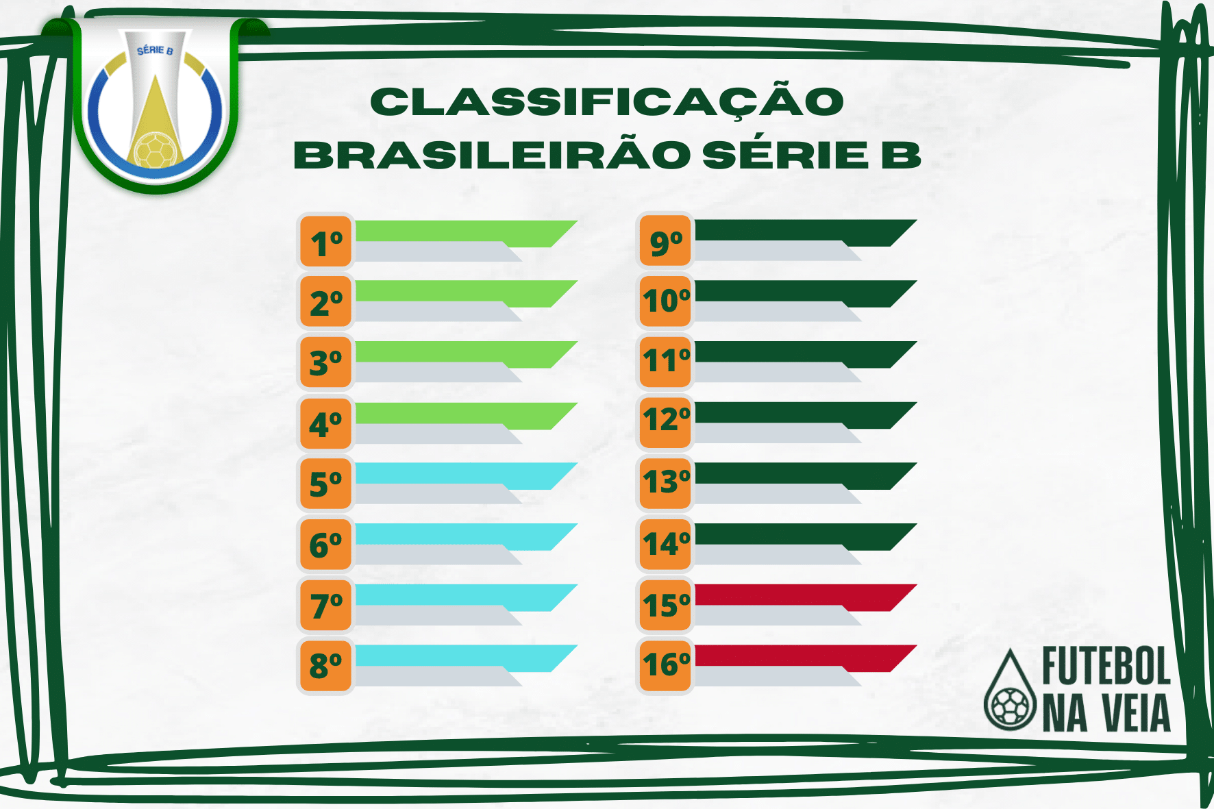 Tabela de classifica&ccedil;&atilde;o S&eacute;rie B do Brasileir&atilde;o 2026