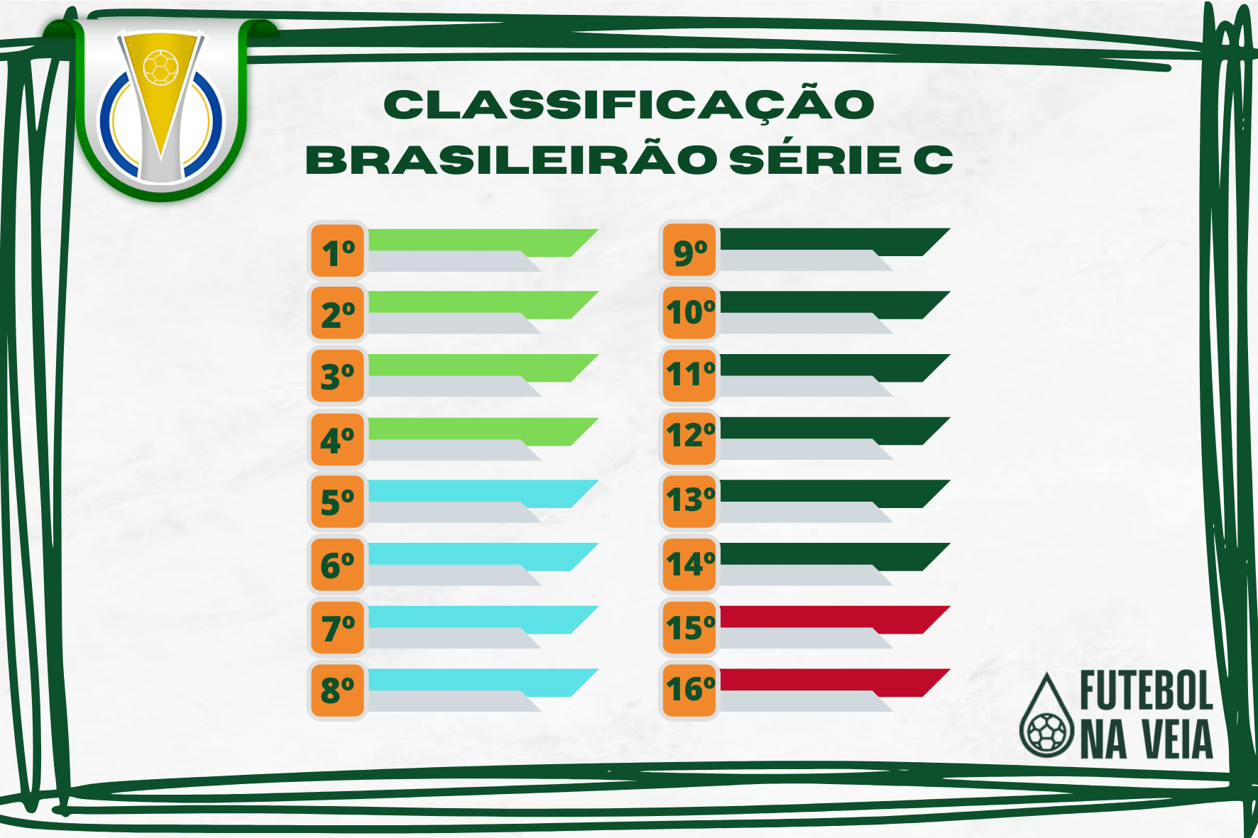 Tabela de classifica&ccedil;&atilde;o S&eacute;rie C do Brasileir&atilde;o 2026