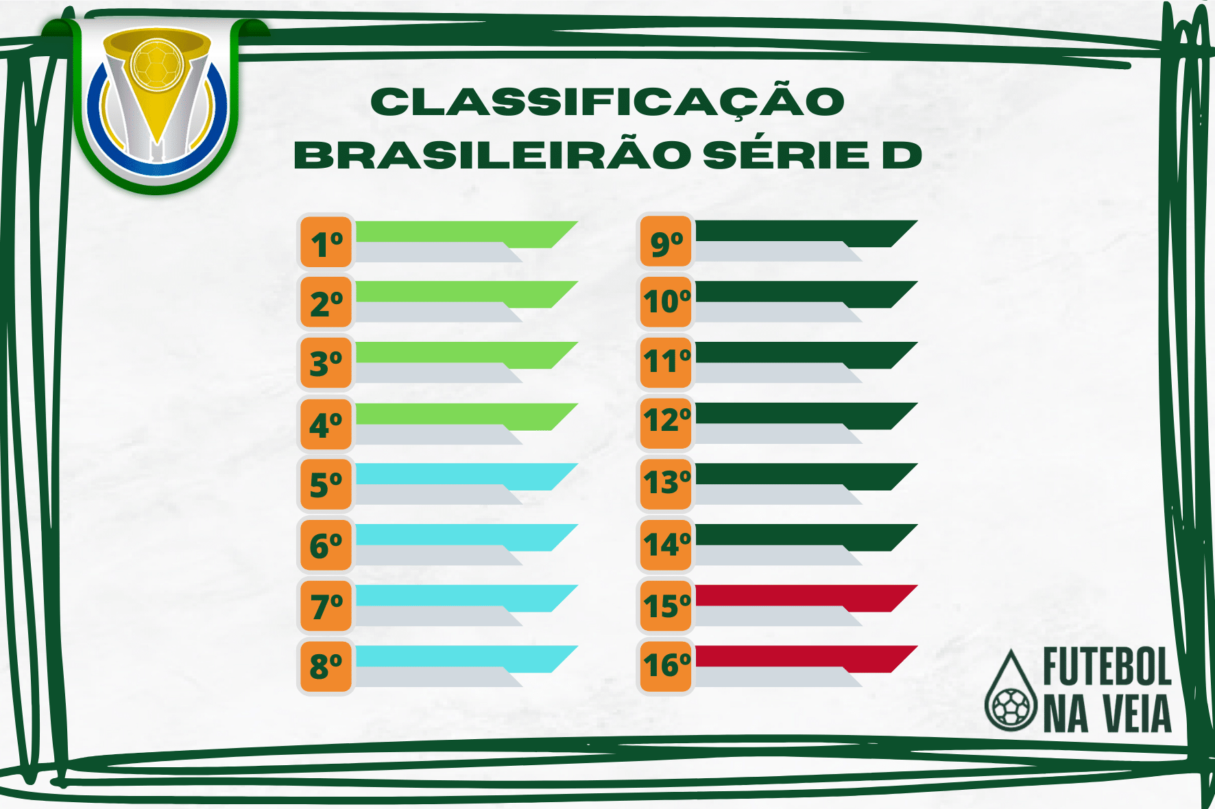Tabela de classifica&ccedil;&atilde;o S&eacute;rie D do Brasileir&atilde;o 2026