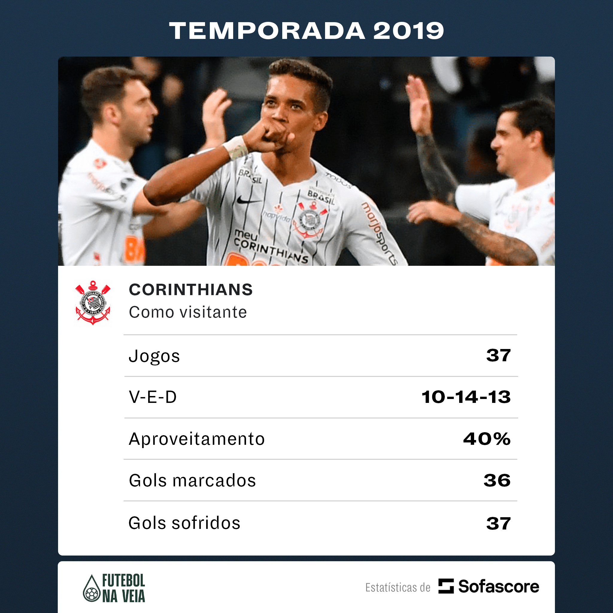Corinthians