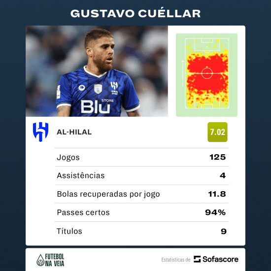 Corinthians, Vasco e Inter se atentam para movimenta&ccedil;&atilde;o 'bomb&aacute;stica&rsquo; no mercado &aacute;rabe; entenda