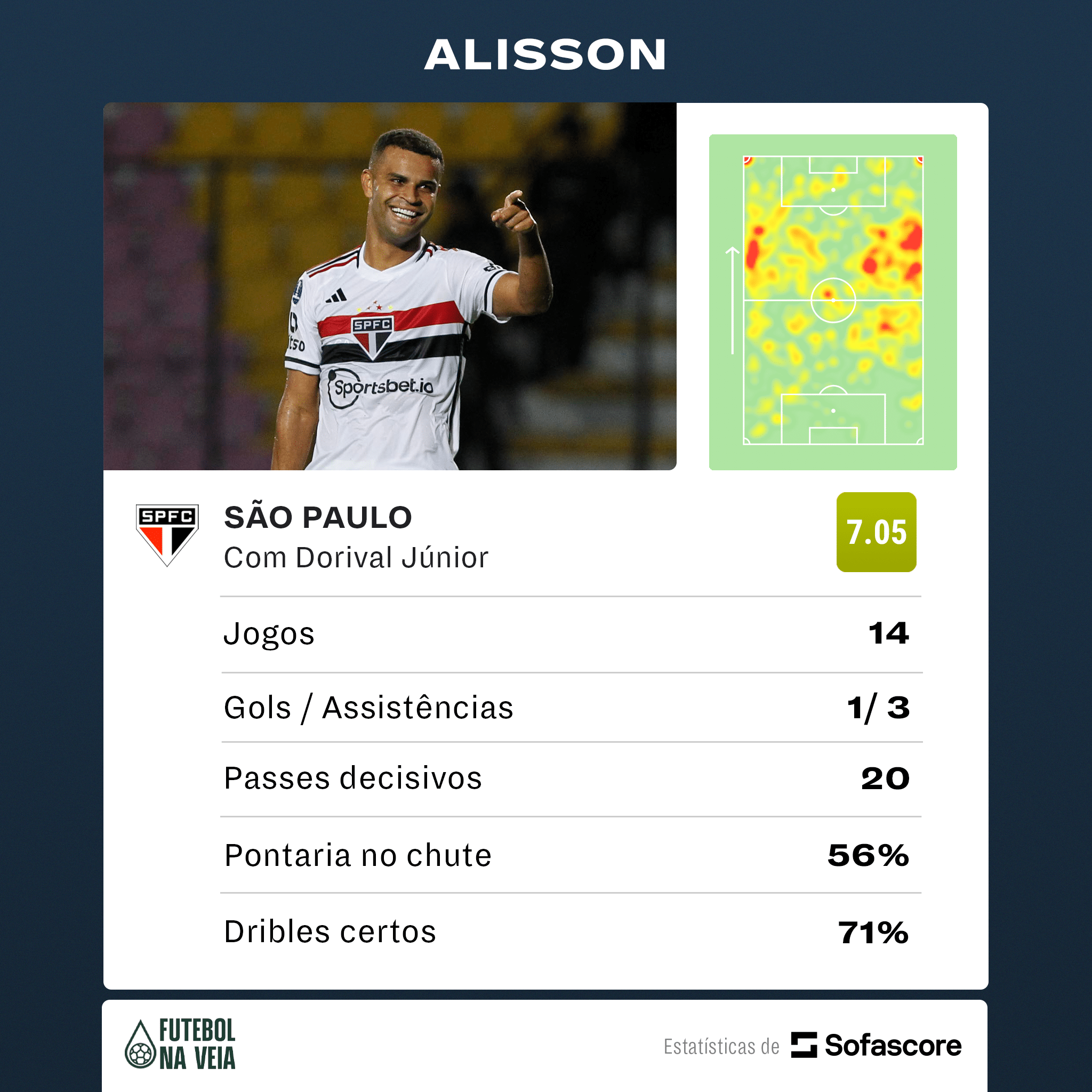 Torcida do S&atilde;o Paulo detona titular que jogou todos os jogos com Dorival