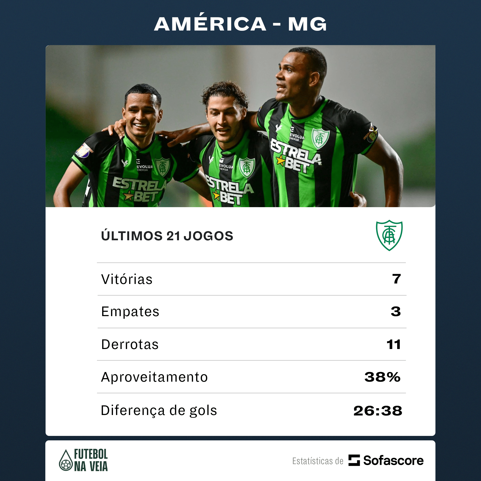 Oito clubes do Brasileir&atilde;o ter&atilde;o uma semana de descanso ap&oacute;s 21 jogos em 71 dias