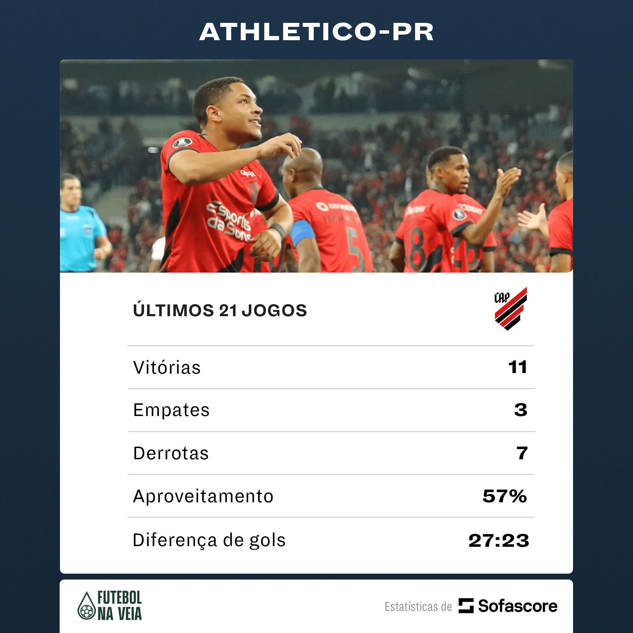 Oito clubes do Brasileir&atilde;o ter&atilde;o uma semana de descanso ap&oacute;s 21 jogos em 71 dias