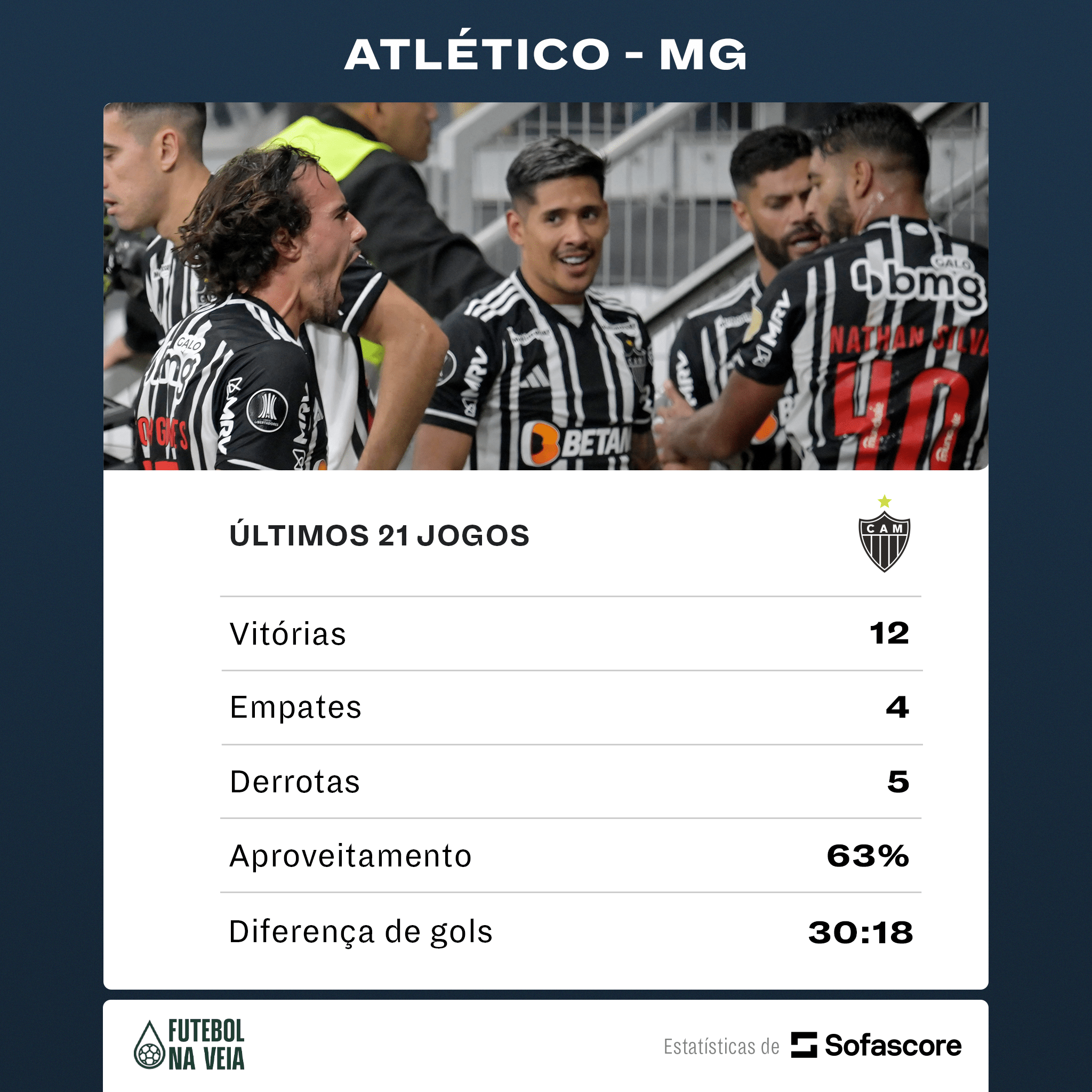 Oito clubes do Brasileir&atilde;o ter&atilde;o uma semana de descanso ap&oacute;s 21 jogos em 71 dias