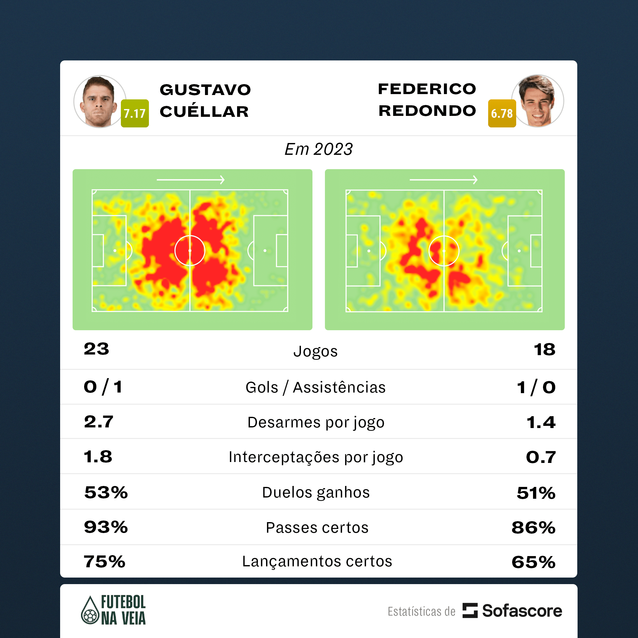 Torcida do Corinthians "esnoba" Cu&eacute;llar e indica filho de ex-craque do Real Madrid