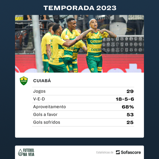 'Algoz hist&oacute;rico' do Botafogo pode amea&ccedil;ar lideran&ccedil;a do clube no Brasileir&atilde;o; entenda