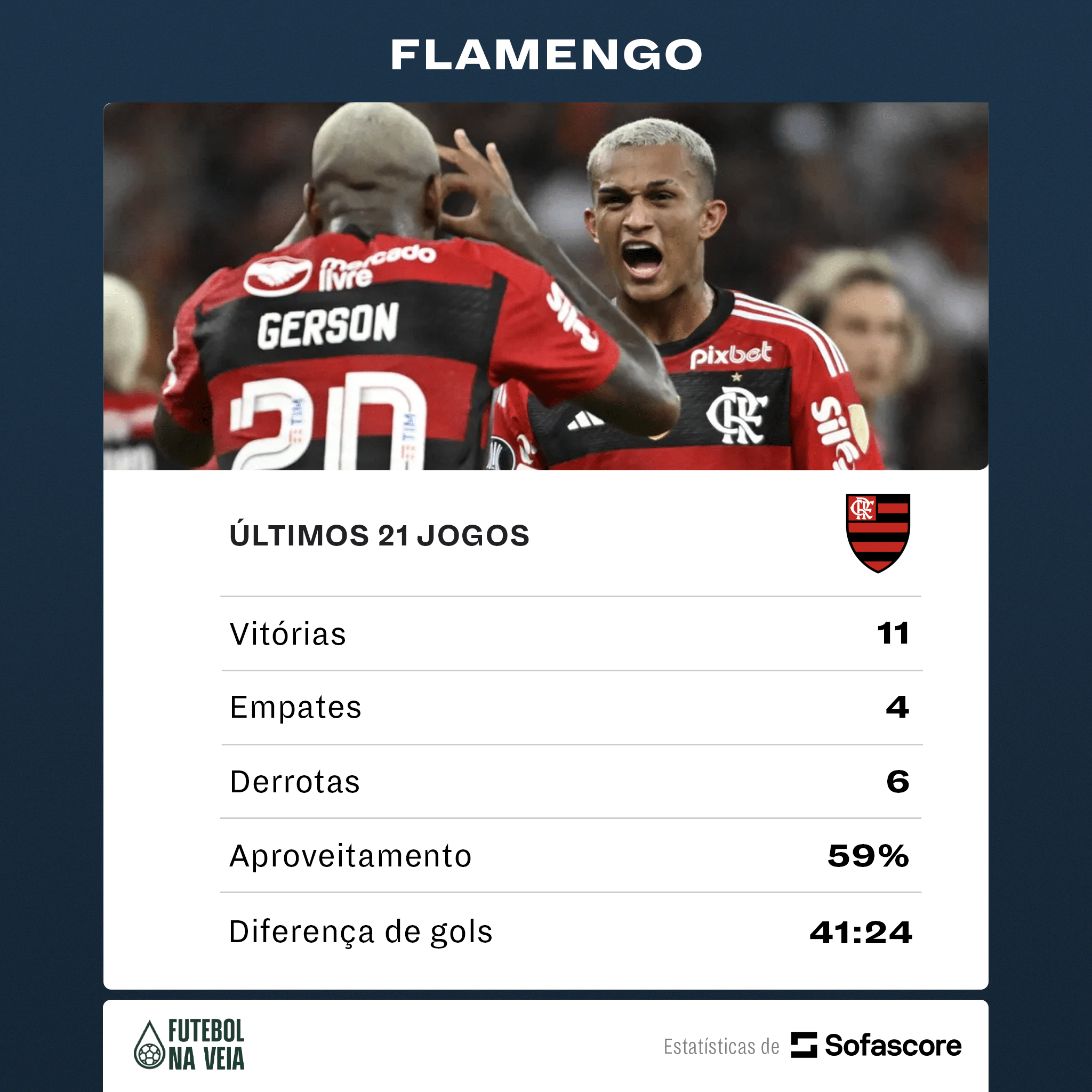 Oito clubes do Brasileir&atilde;o ter&atilde;o uma semana de descanso ap&oacute;s 21 jogos em 71 dias