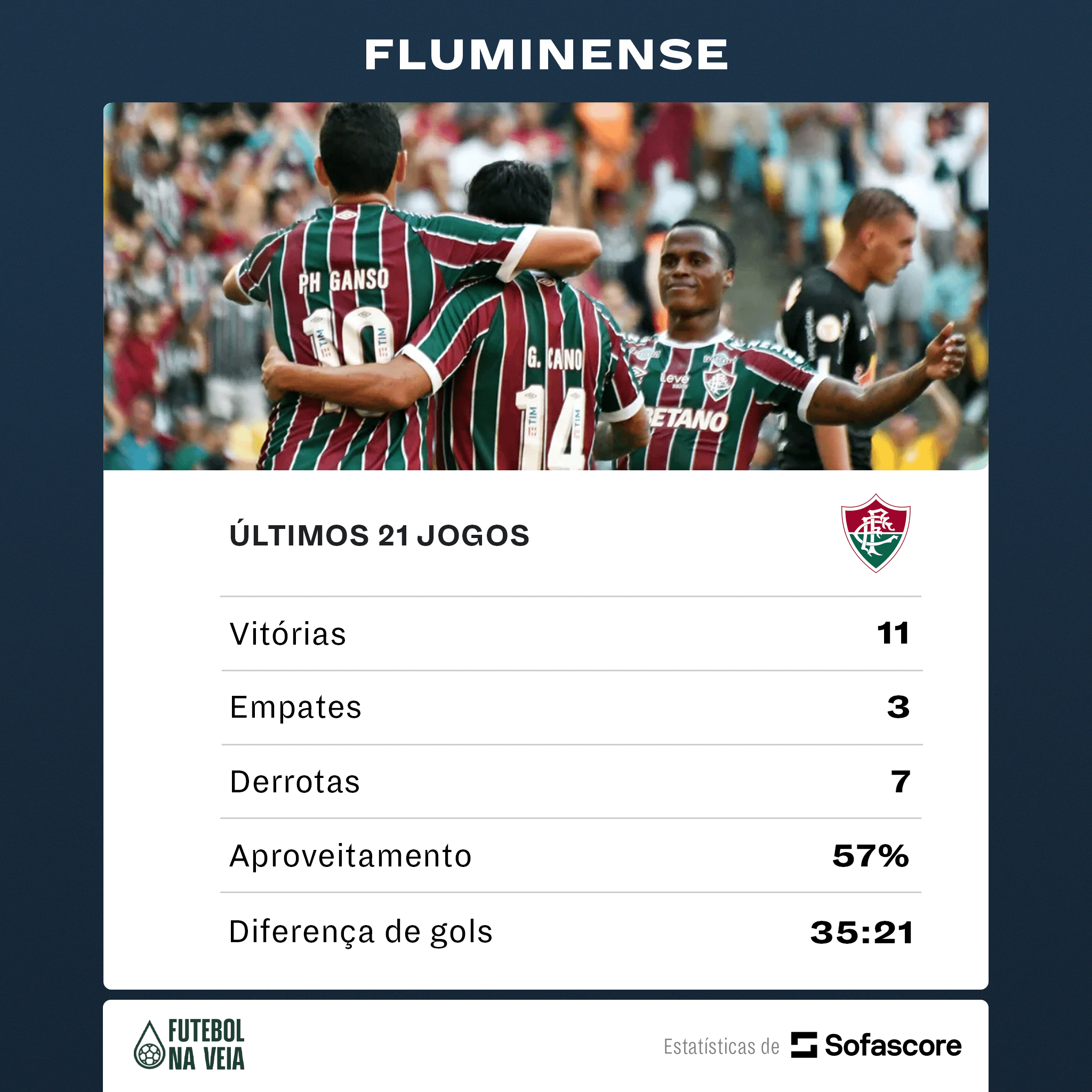 Fluminense inicia maratona de jogos com tudo, mas cansa&ccedil;o cobra conta e clube perde o g&aacute;s