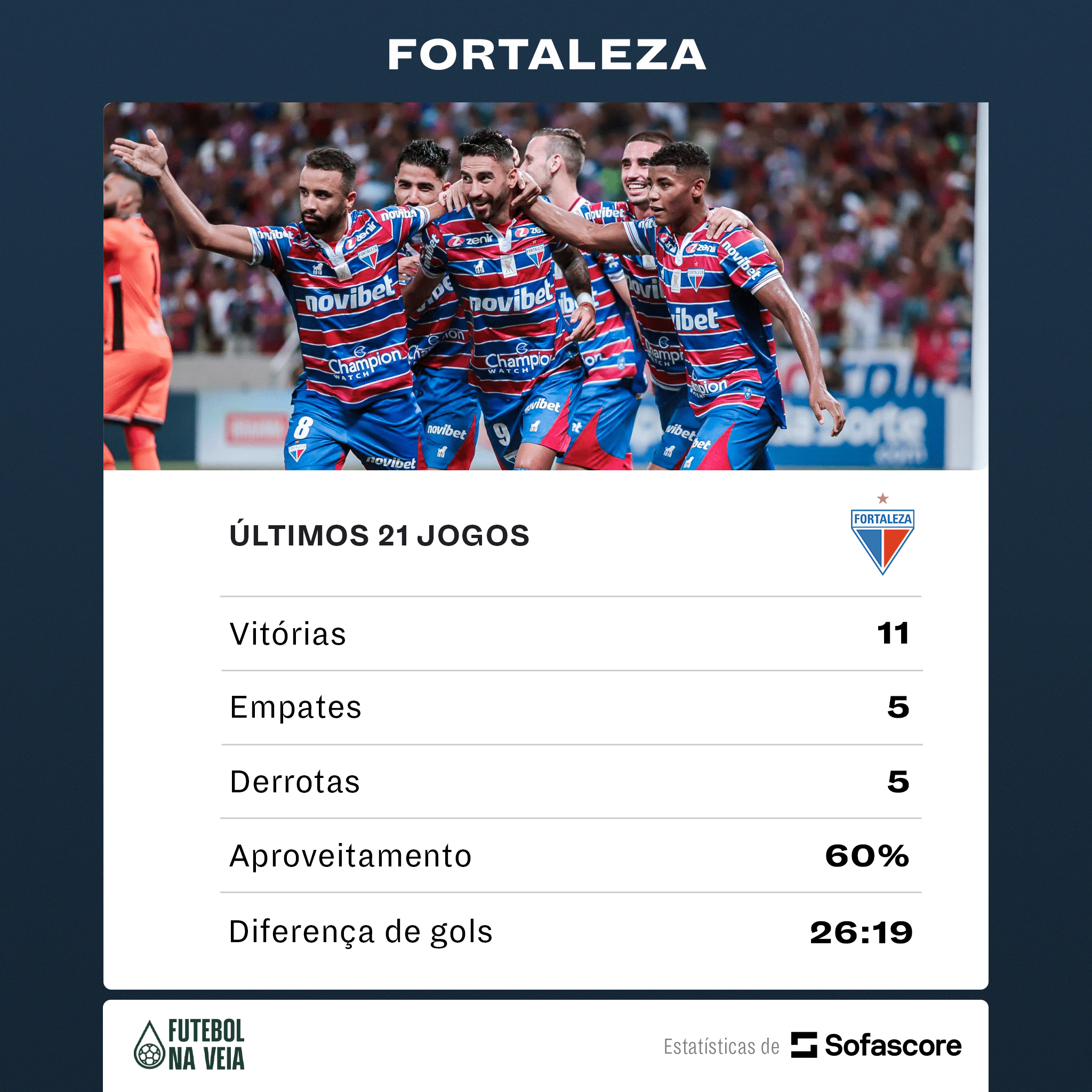 Oito clubes do Brasileir&atilde;o ter&atilde;o uma semana de descanso ap&oacute;s 21 jogos em 71 dias