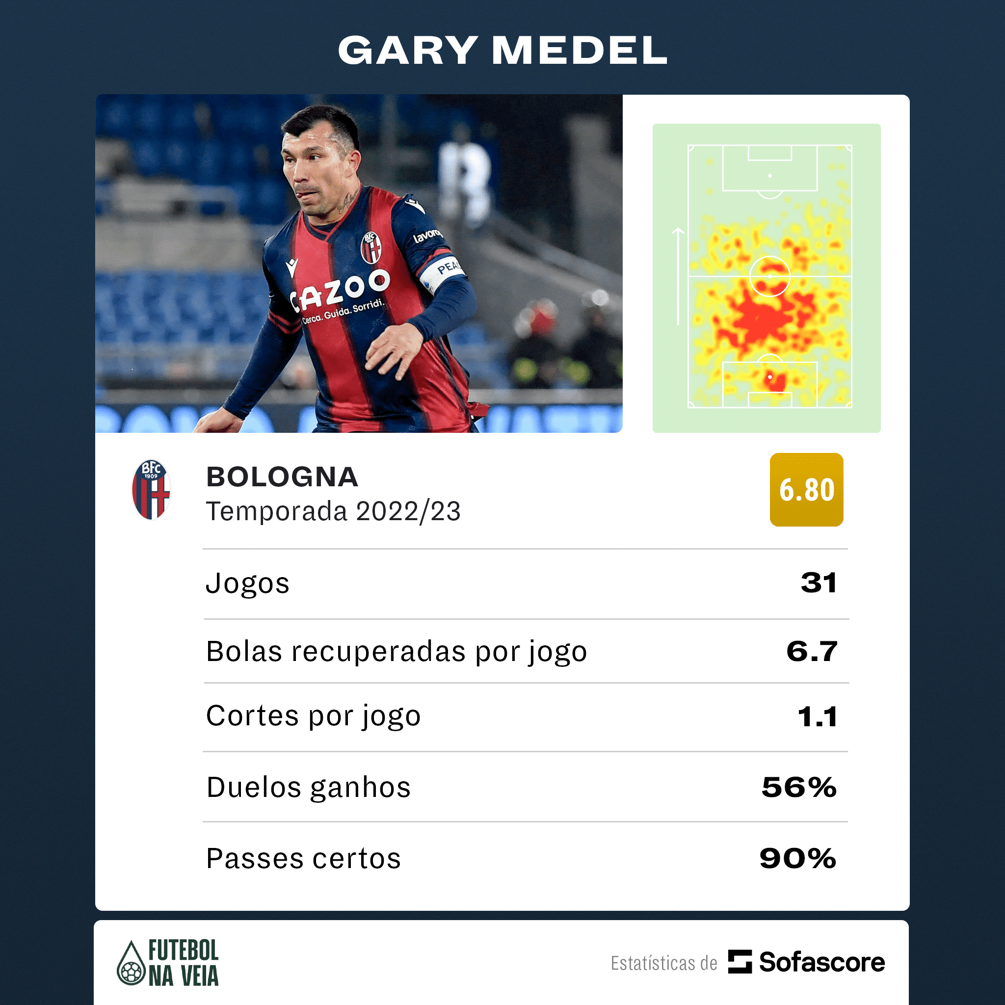 Como foi a temporada 2022 de Medel, novo refor&ccedil;o do Vasco