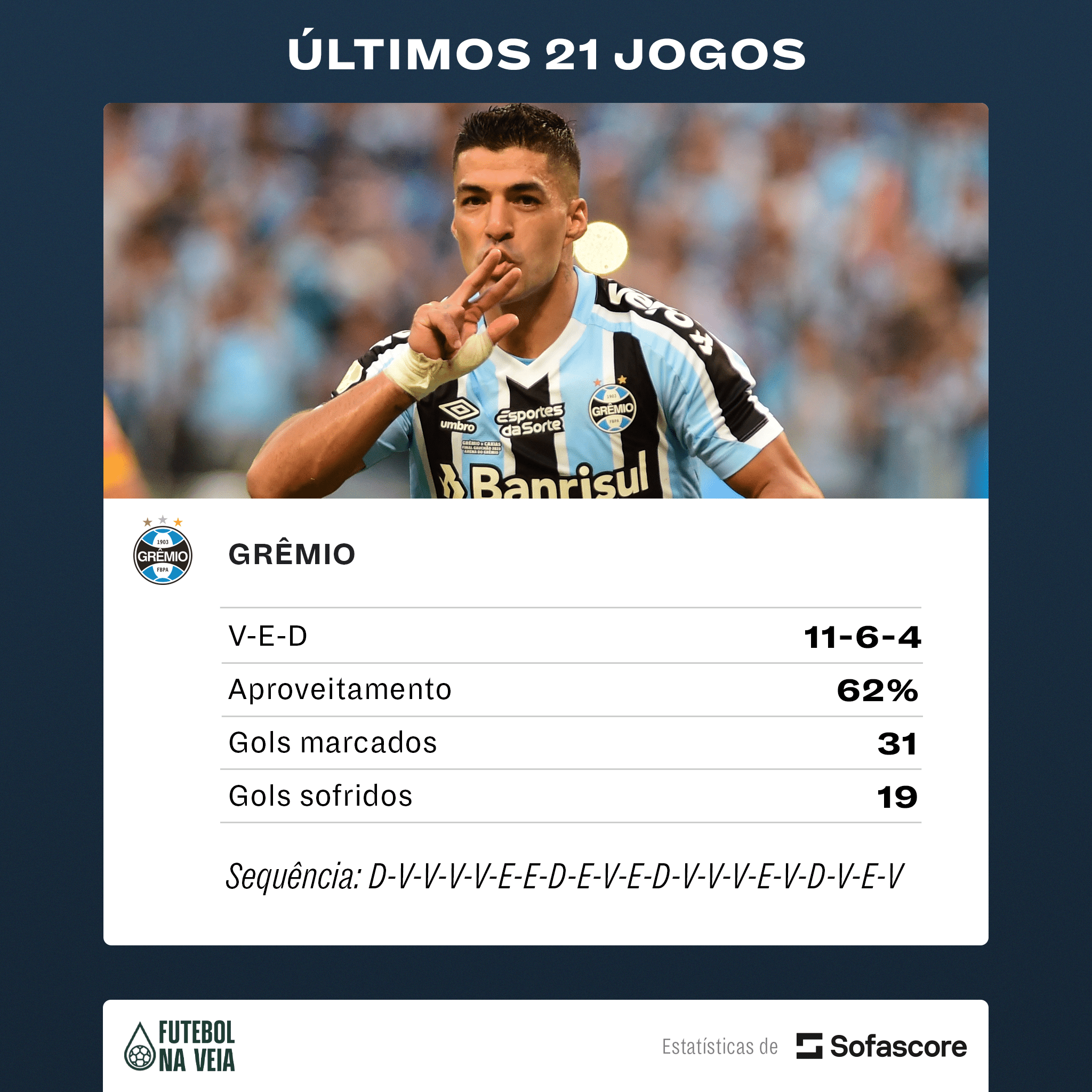 Gr&ecirc;mio
