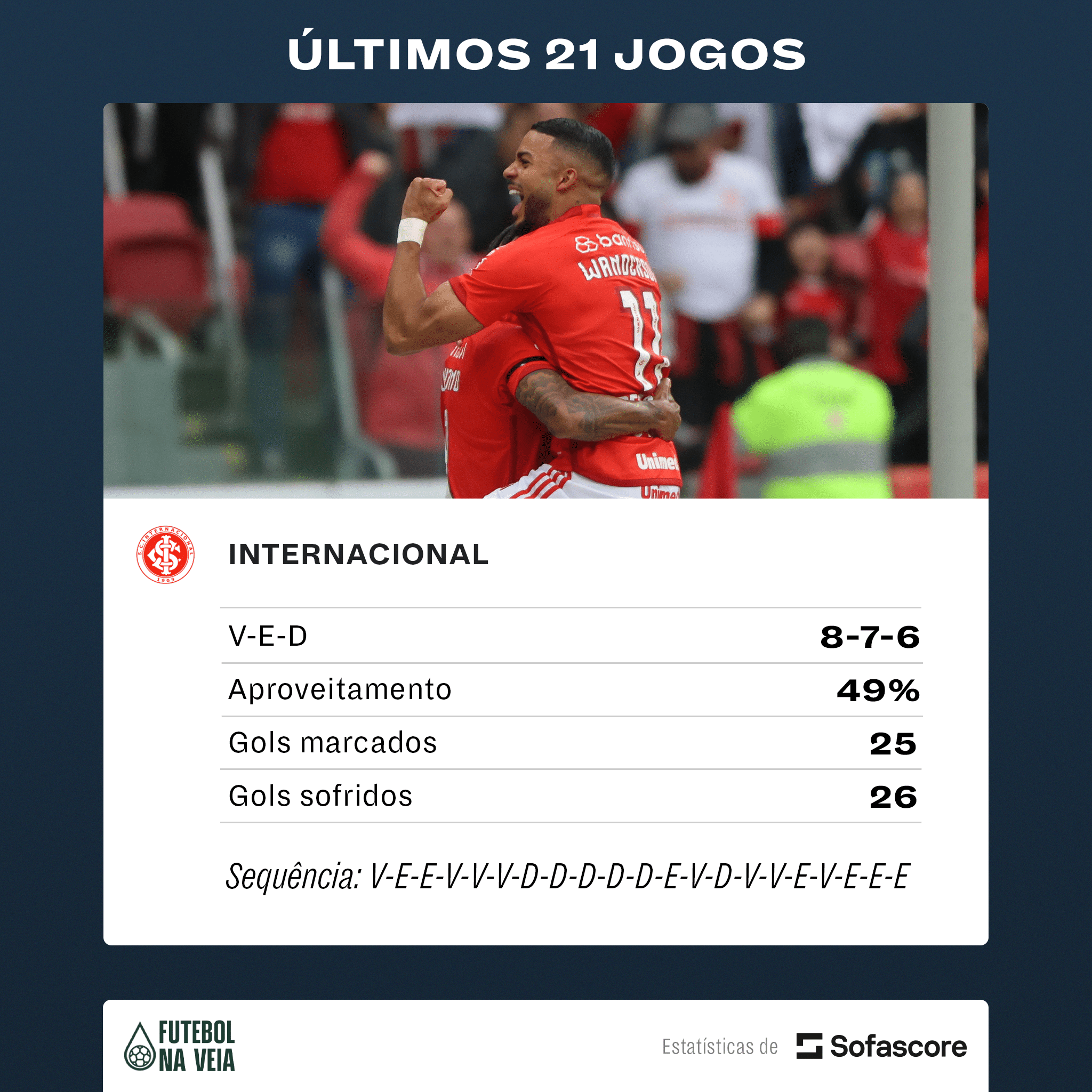 [EXCLUSIVO] Inter sofreu mais gols do que marcou nos &uacute;ltimos 21 jogos; veja n&uacute;meros 